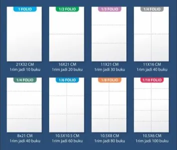 Cetak Nota kontan 2 ply Murah Bisa Custom Desain Dan Size